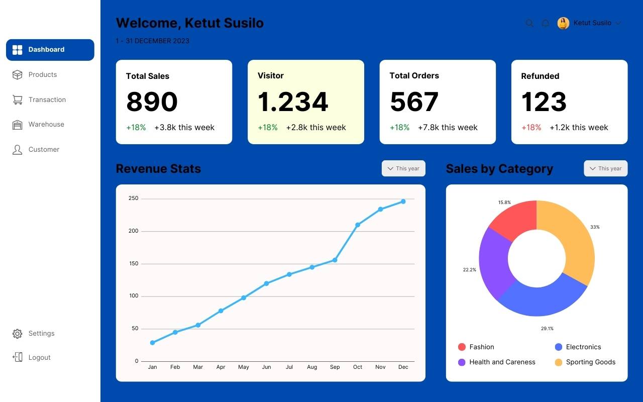  Agence marketing digital Toulon Marseille Nice KPI