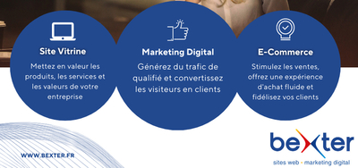 Bexter : Votre Solution pour une Communication Digitale Russie